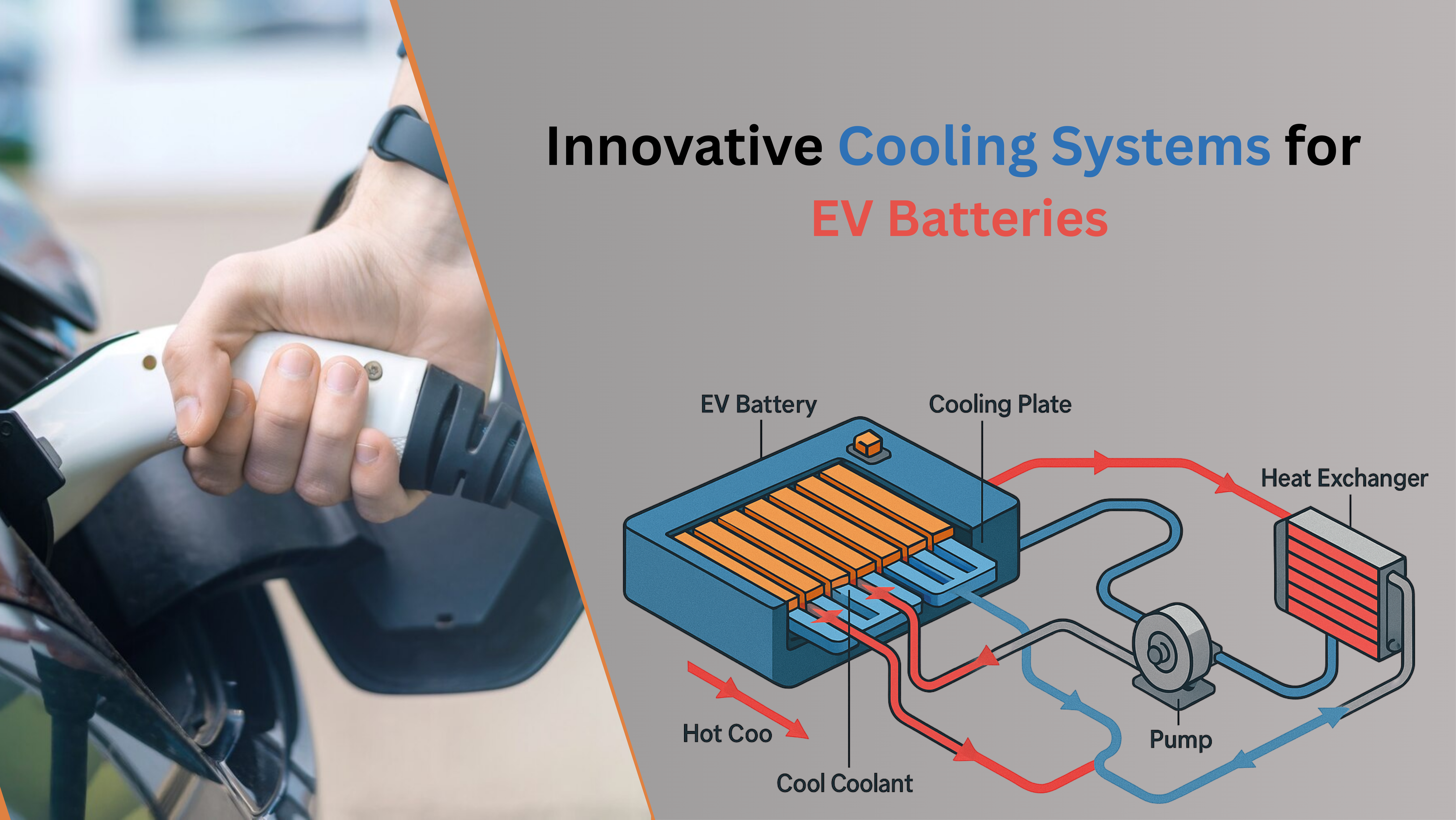 Innovative Cooling Systems for EV Batteries