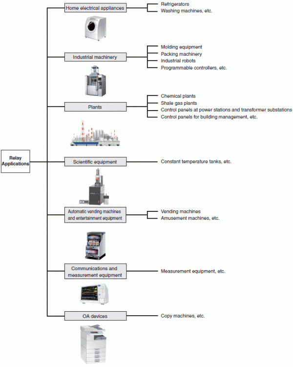 What Are The Different Types Of Omron Relays